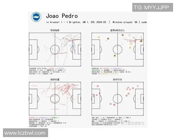 球星足球技能与风格深度解析:从技术特点到场上表现的全方位识别 球星足球技能与风格深度解析:从技术特点到场上表现的全方位识别