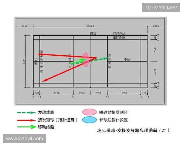 北京羽毛球队在挑战赛中的节奏表现分析与点评
