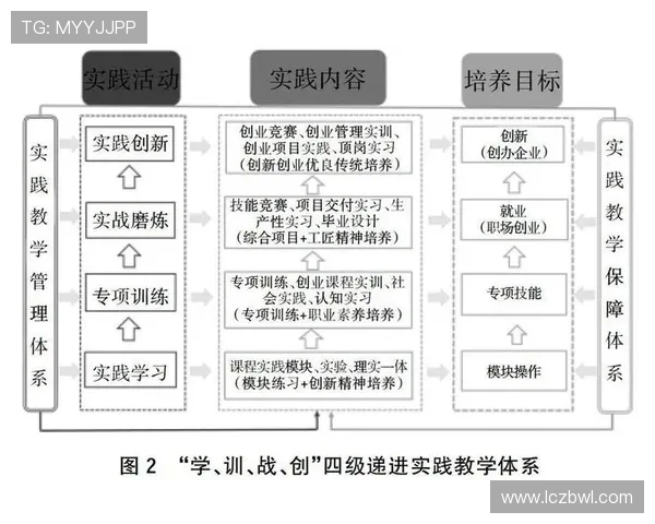 杭州乒乓球队的战术运营体系探讨与实践分析