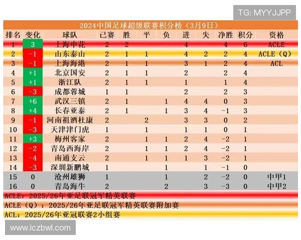 洲际杯积分榜更新武汉排球队以81分稳居第一名 洲际杯积分榜更新武汉排球队以81分稳居第一名