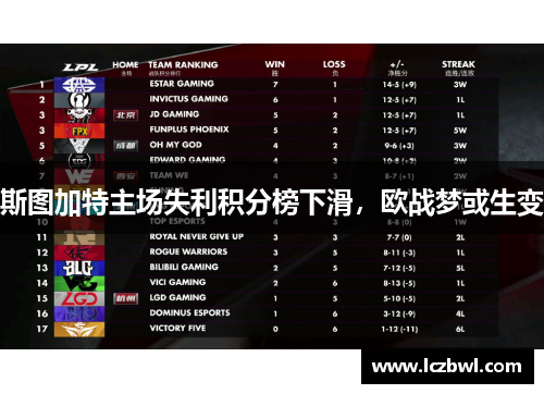 斯图加特主场失利积分榜下滑，欧战梦或生变