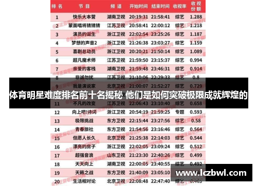 体育明星难度排名前十名揭秘 他们是如何突破极限成就辉煌的