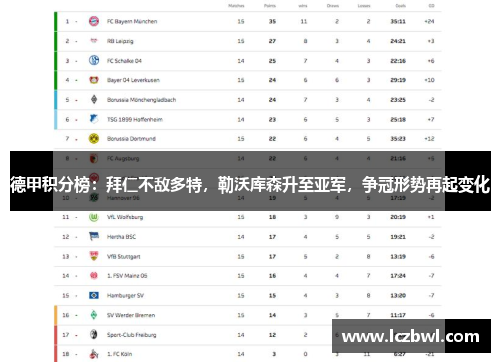 德甲积分榜：拜仁不敌多特，勒沃库森升至亚军，争冠形势再起变化